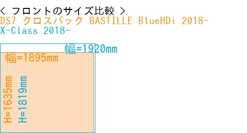 #DS7 クロスバック BASTILLE BlueHDi 2018- + X-Class 2018-